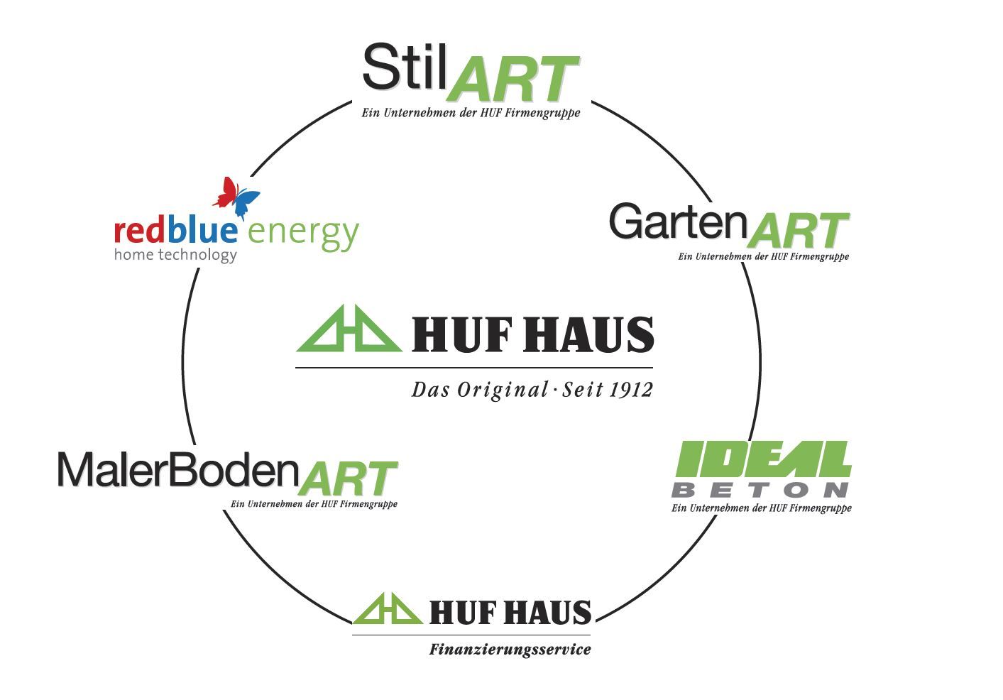 Logo und Marken der HUF Firma und deren Bereiche