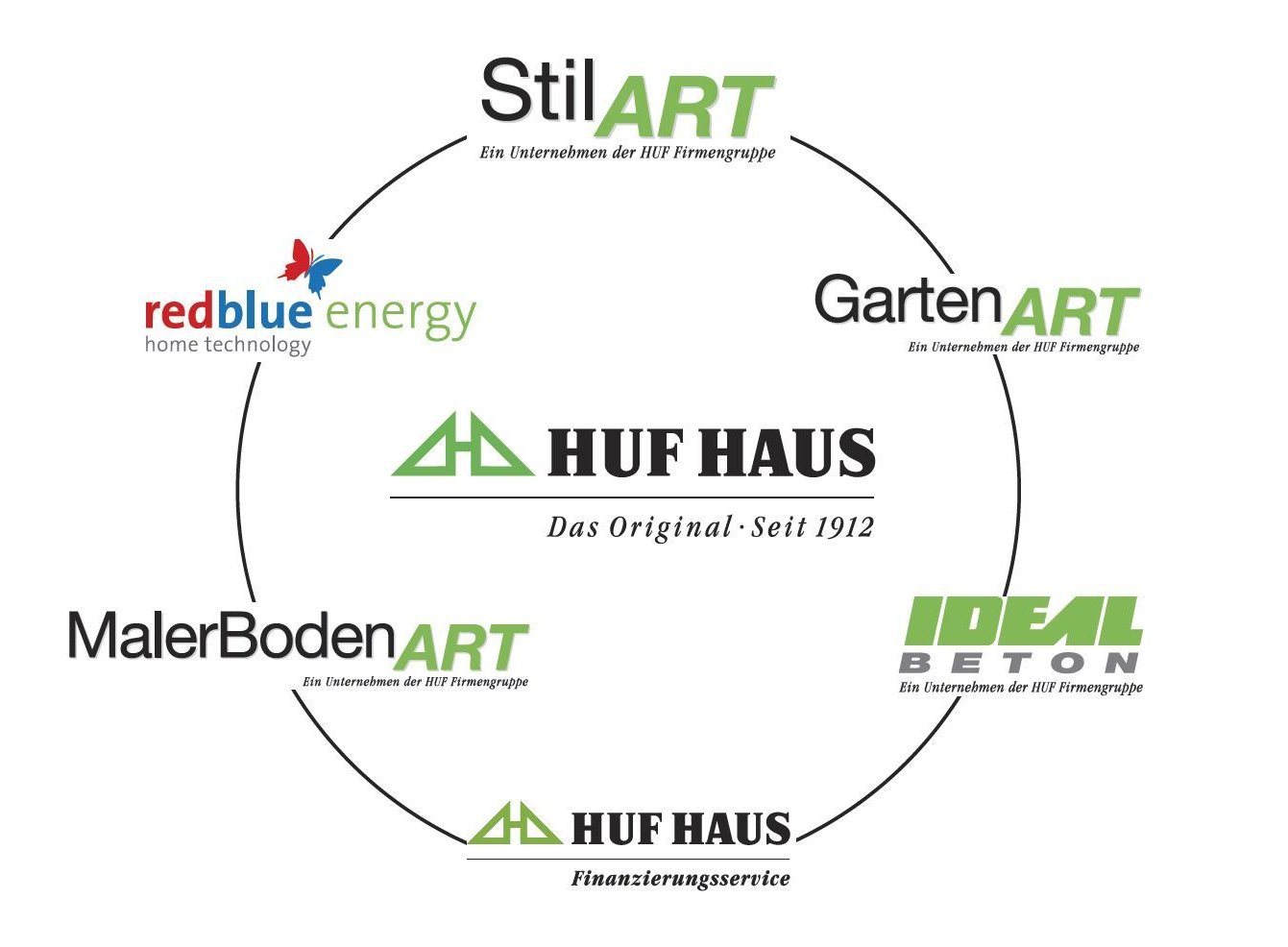 Logo und Marken der HUF Firma und deren Bereiche