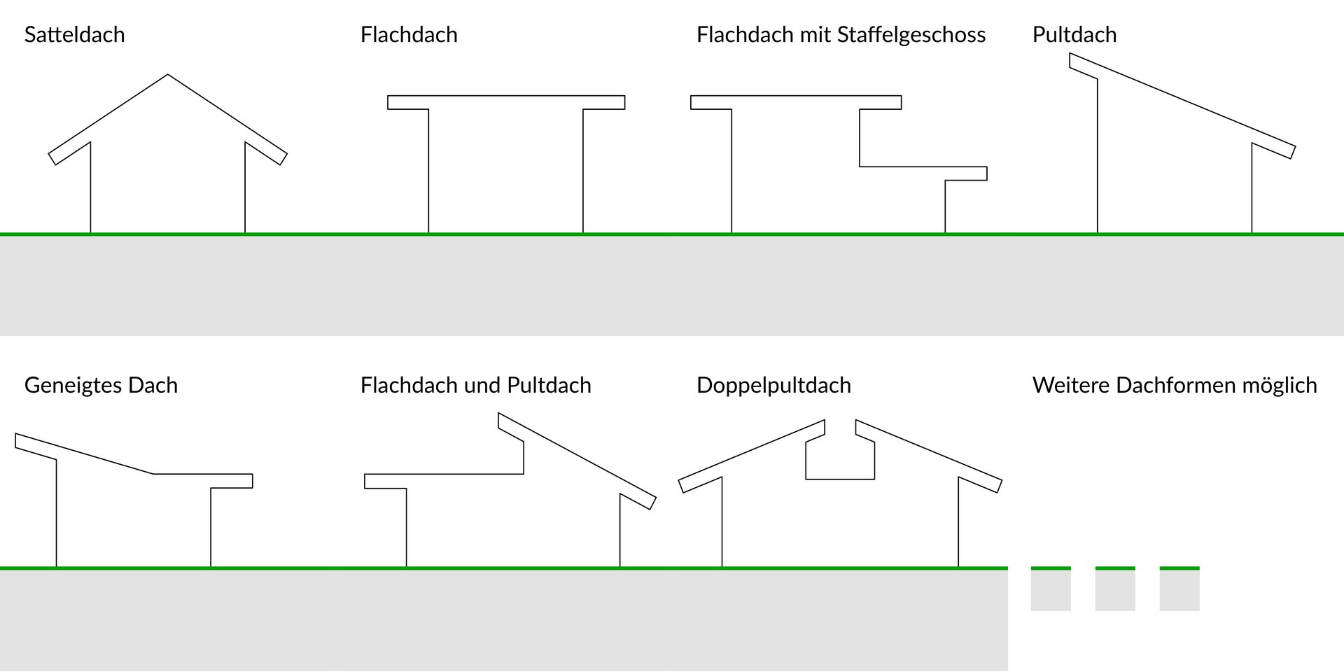 Dachformen und ihre Konstruktionen Darstellung verschiedener Dacharten und -konstruktionen